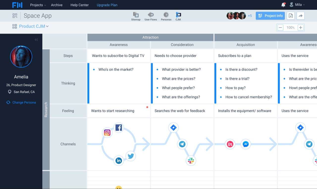 Công cụ FlowMapp