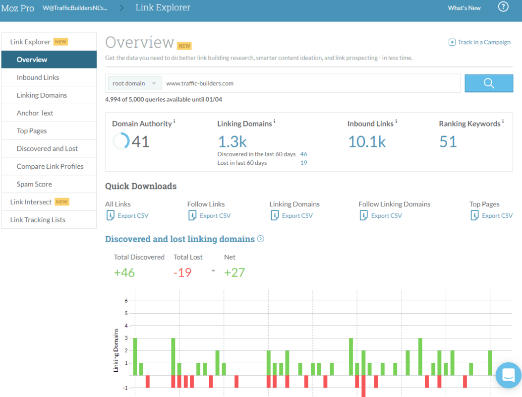 công cụ seo miễn phí - Moz