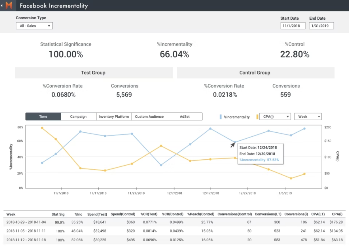 measured - công cụ seo miễn phí