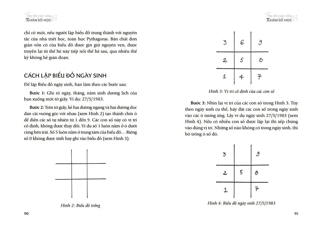 Tải Sách Thay Đổi Cuộc Sống Với Nhân Số Học PDF