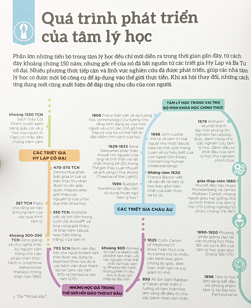 Tải Sách Hiểu Hết Về Tâm Lý Học PDF